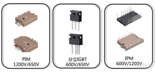揭秘igbt功率半导体 国际七巨头地位不保,国产替代黄金赛场 智东西内参